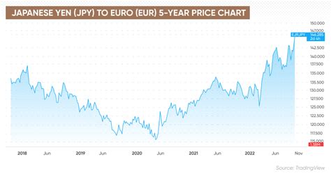66,980 JPY to EUR .